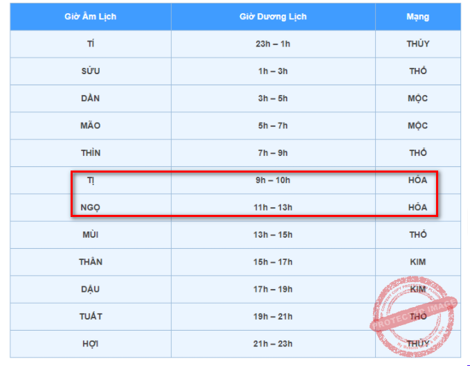 Gà Điều Xanh Mạng Gì? Gà Điều Đá Ngày Nào Thì Tốt? 22 Gà điều đá ngày nào giờ nào tốt?