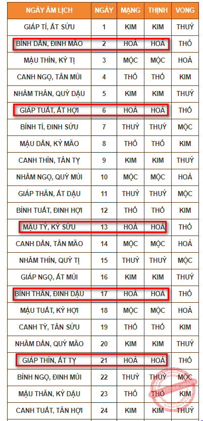 Gà Điều Xanh Mạng Gì? Gà Điều Đá Ngày Nào Thì Tốt? 21 Gà điều đá ngày nào tốt vui lòng xem hình minh họa