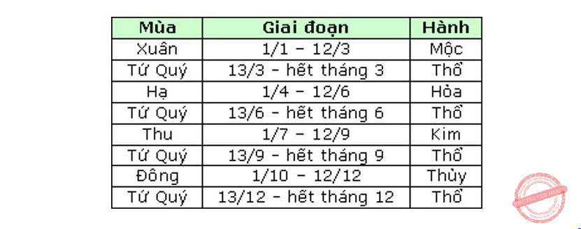 Tổng Hợp Các Cách Xem Ngày Đá Gà Được Áp Dụng Nhiều Nhất Hiện Nay